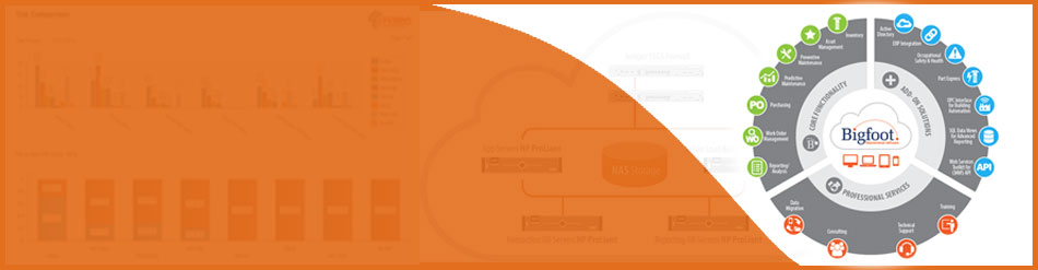 Smartware Group Enterprise CMMS EAM Software