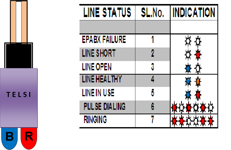 Telecom Line Status Indicator 