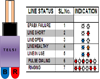 TELECOM LINE STATUS INDICATOR (TELSI)