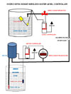 HYDRO INFRA SONAR WIRELESS WATER LEVEL CONTROLLER
