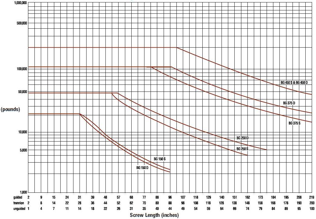 Performance Graph