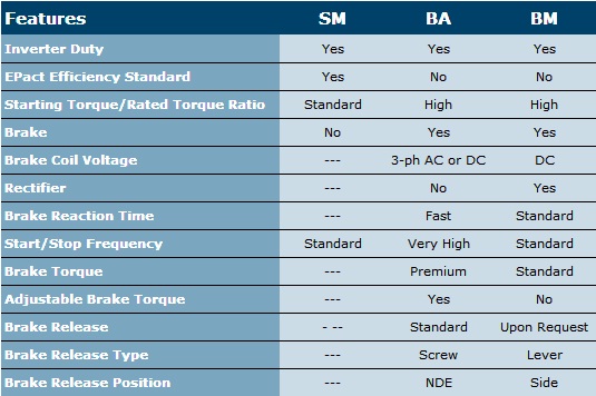 Electric Motors Comparison Chart