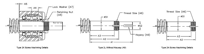 DB Screw End Conditions