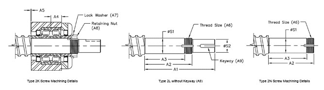 DB Screw End Conditions