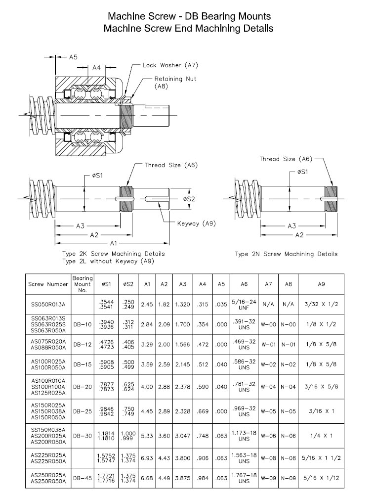 MACHINE SCREWS AND NUTS-DB BEARING MOUNTS