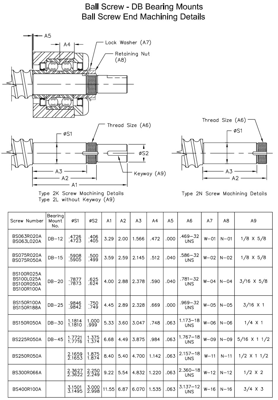 BALL SCREWS AND NUTS DB BEARING MOUNTS
