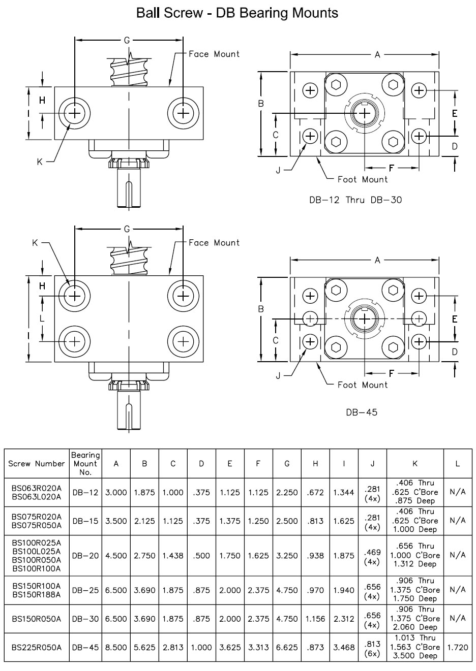BALL SCREWS AND NUTS SB BEARING MOUNTS
