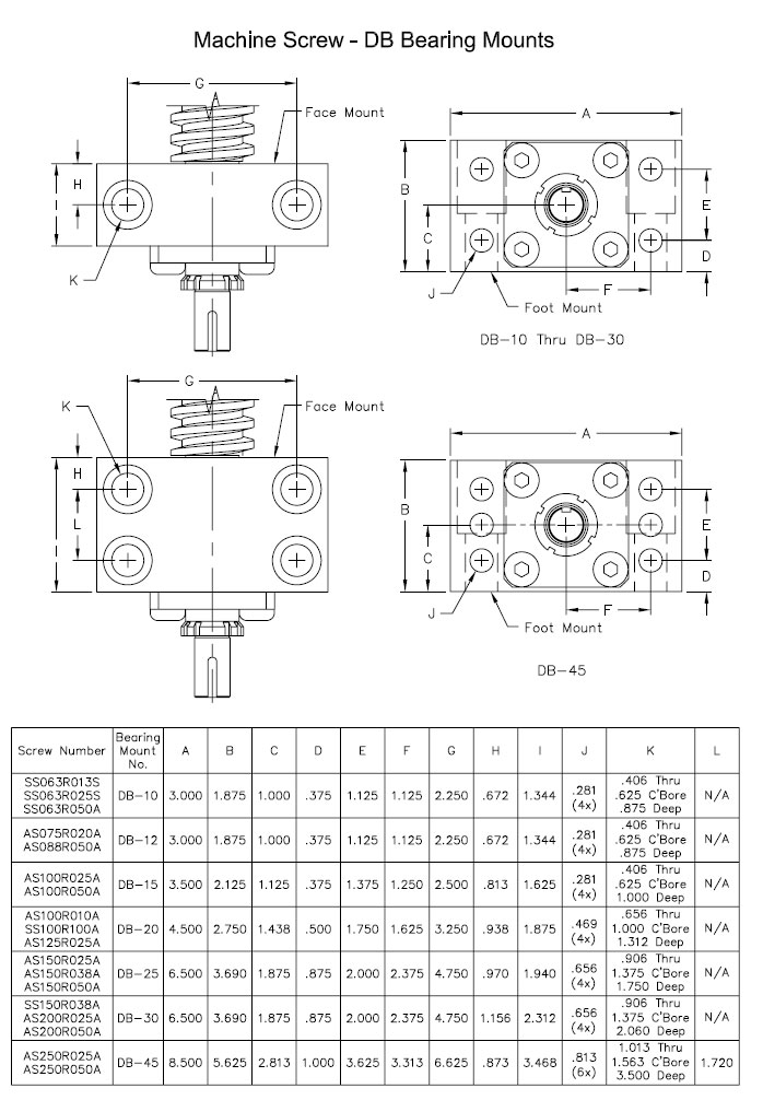 MACHINE SCREWS AND NUTS-DB BEARING MOUNTS 2