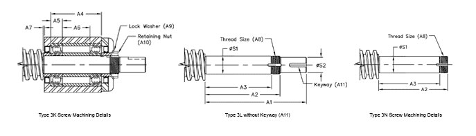 FB Screw End Conditions