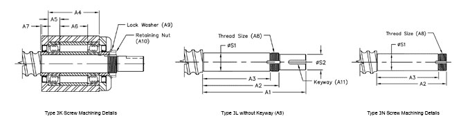 FB Screw End Conditions