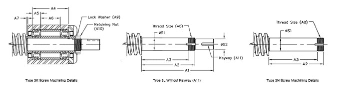 FB Screw End Conditions