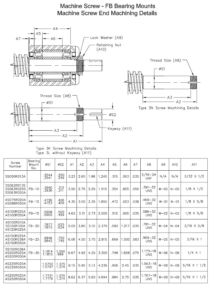 MACHINE SCREWS AND NUTS-FB BEARING MOUNTS