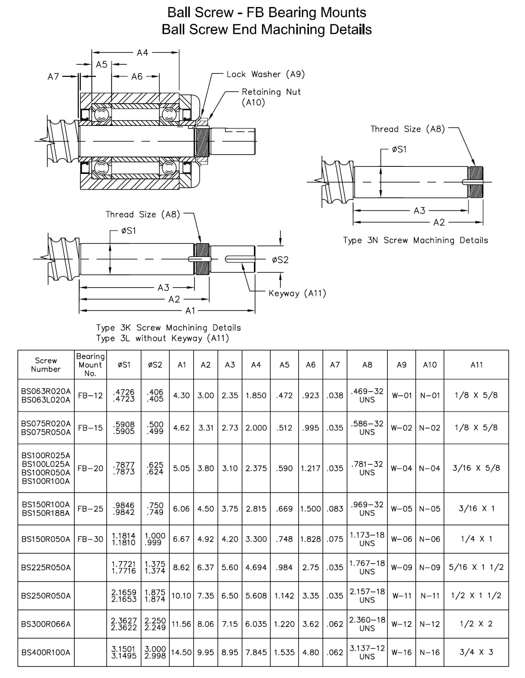 BALL SCREWS AND NUTS FB BEARING MOUNTS