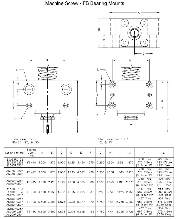 MACHINE SCREWS AND NUTS-FB BEARING MOUNTS 2