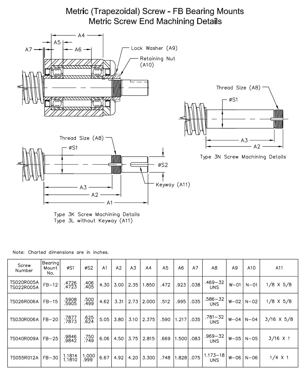 FB Bearing Blocks and Screw End Conditions