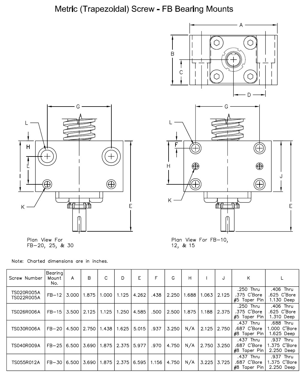 FB Bearing Blocks and Screw End Conditions