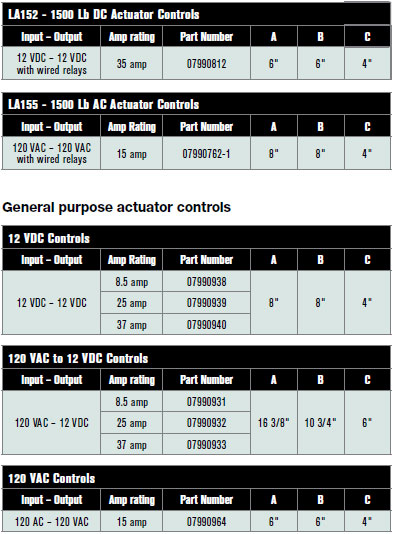 Linear Actuators table