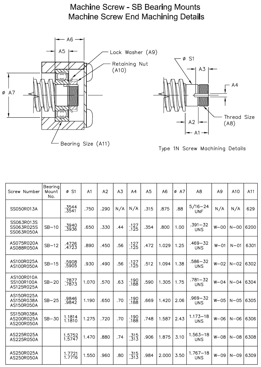 MACHINE SCREWS AND NUTS-SB BEARING MOUNTS