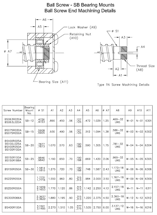 BALL SCREWS AND NUTS SB BEARING MOUNTS