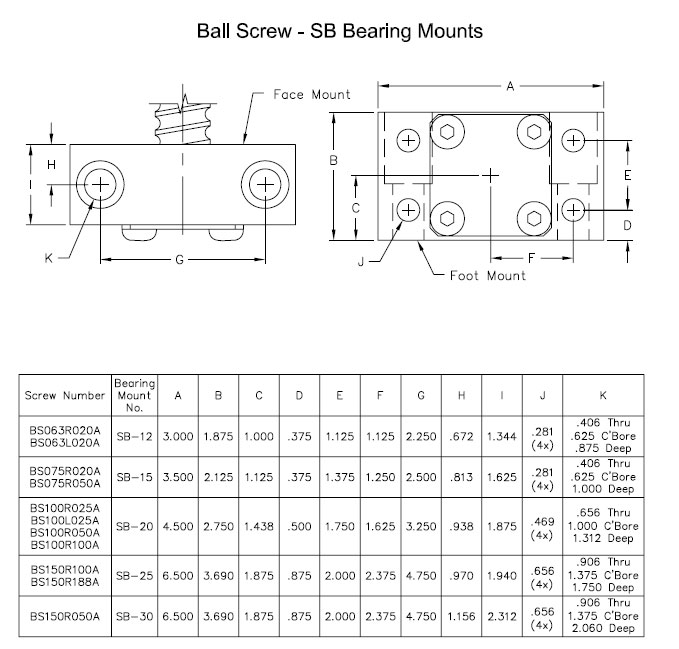 BALL SCREWS AND NUTS SB BEARING MOUNTS
