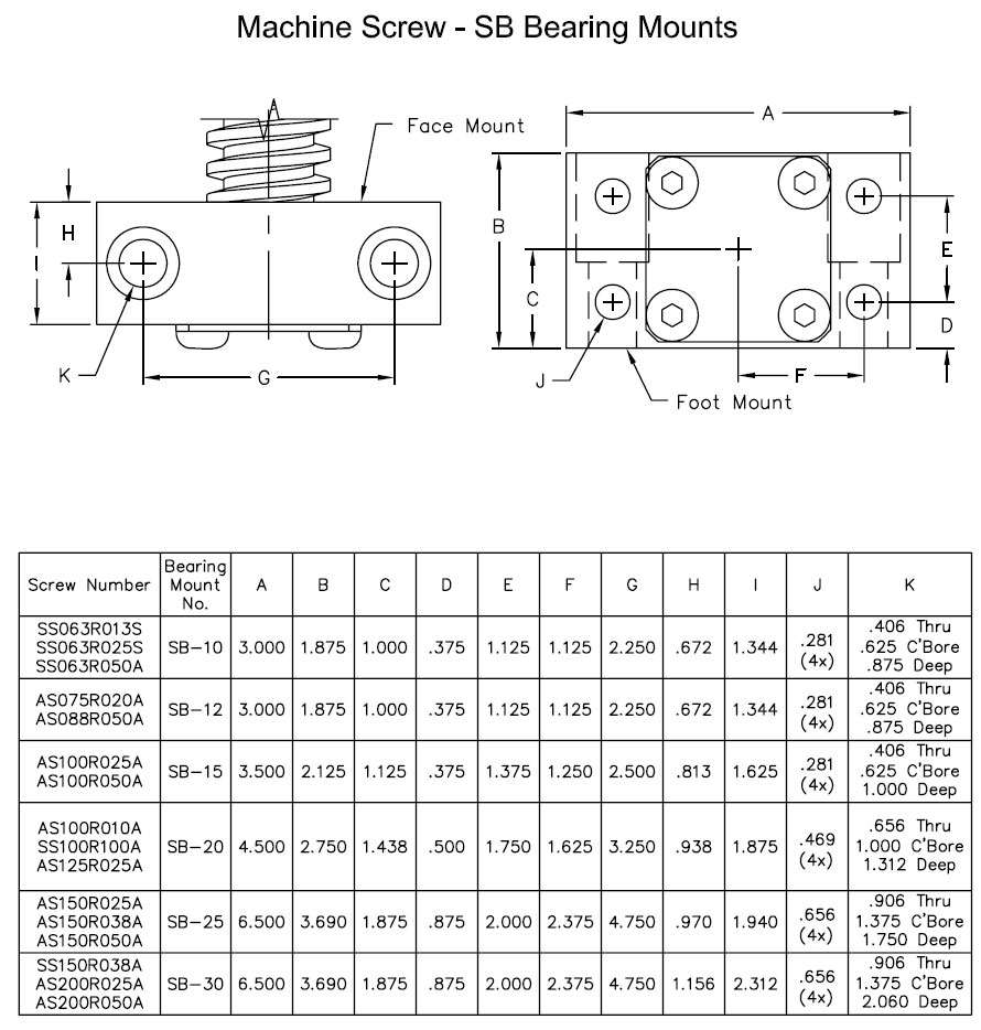MACHINE SCREWS AND NUTS-SB BEARING MOUNTS