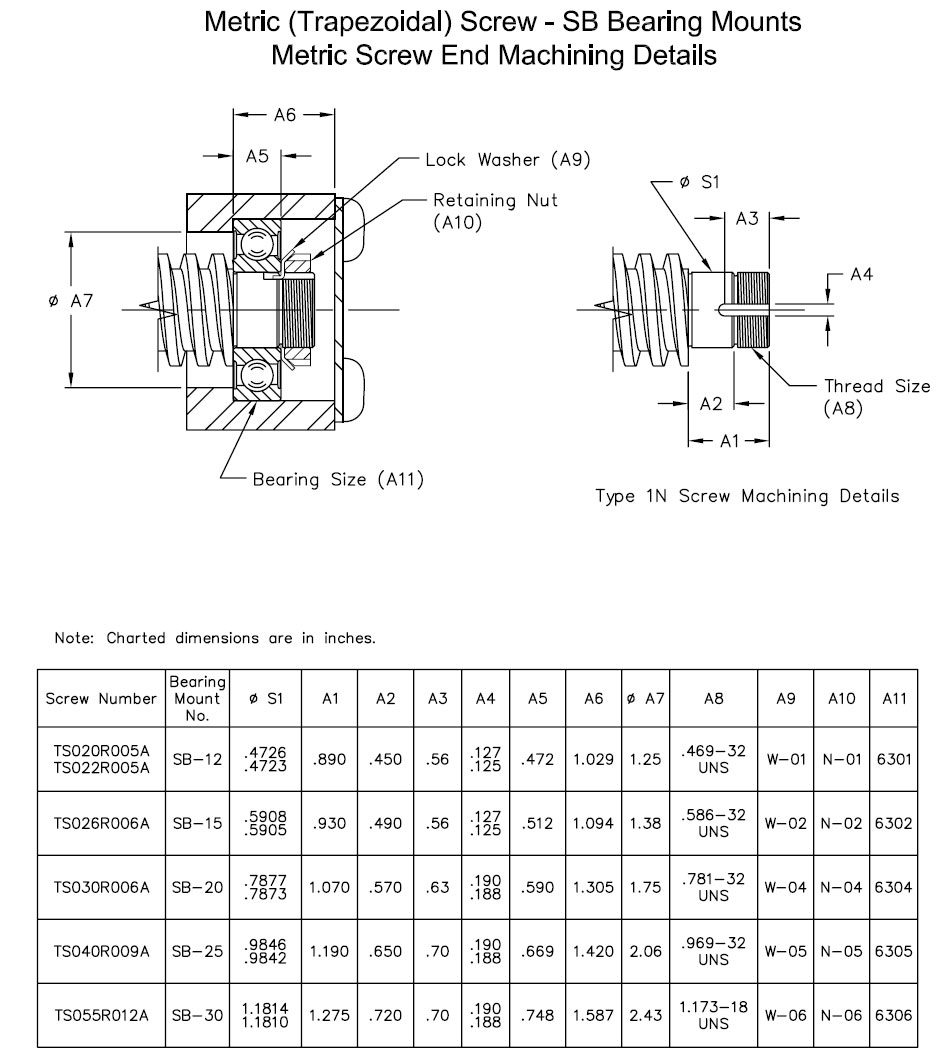 SB Bearing Blocks and Screw End Conditions
