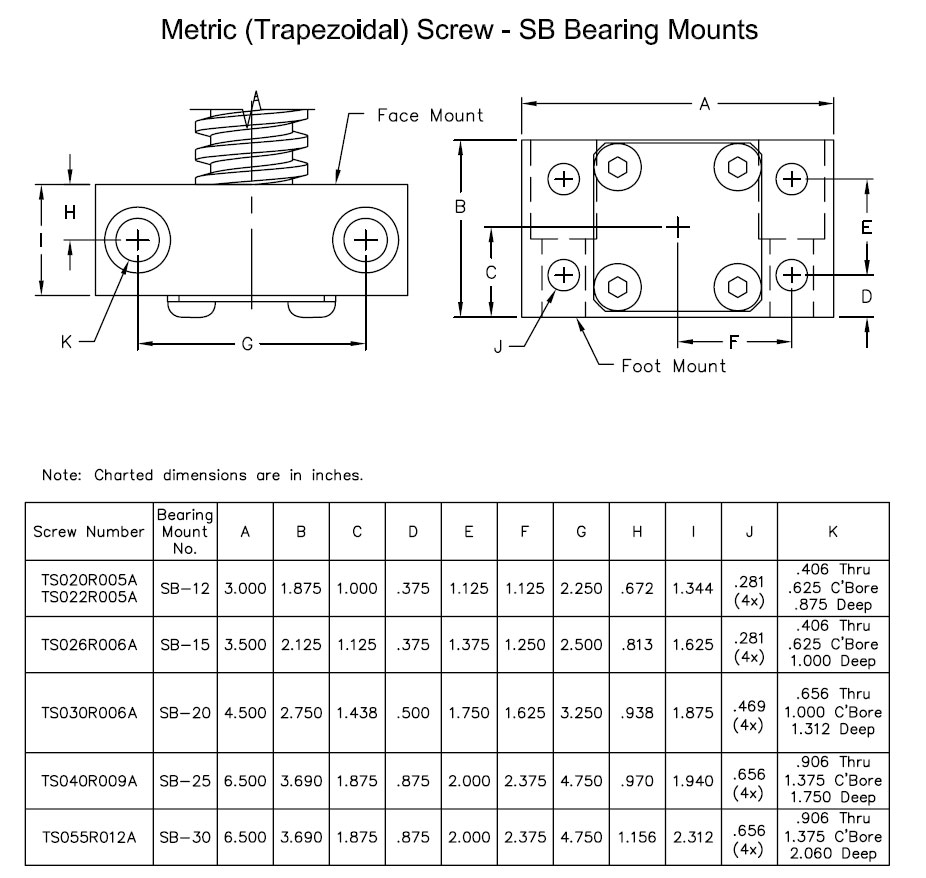 SB Bearing Blocks and Screw End Conditions