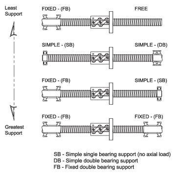 BEARING BLOCKS