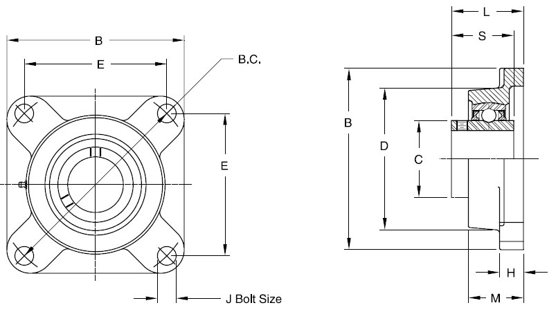 Flange Blocks