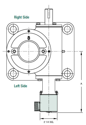 Encoders