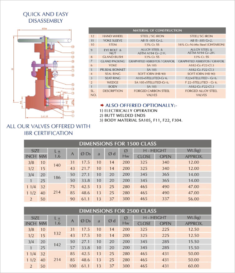 Forged Steel High Pressure Gate Valves