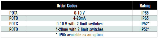 Order Codes
