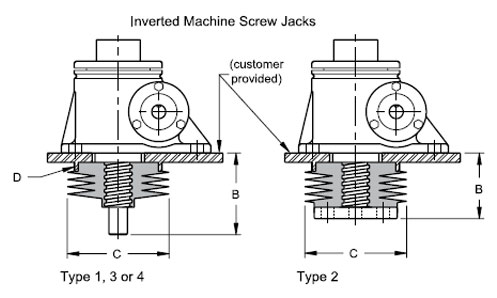 Inverted Machine Screw Jacks