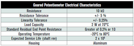 Geared Potentiometer Electrical Characteristics