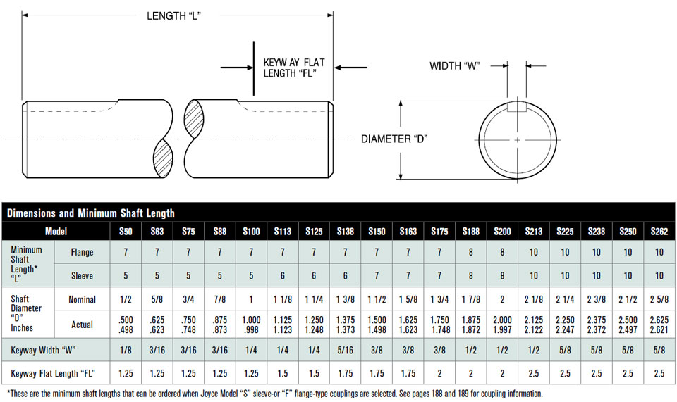 Shafting Specification