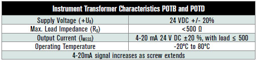 Instrument Transformer Characteristics POTB and POTD