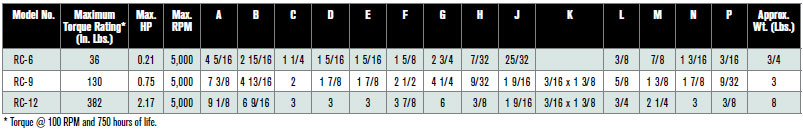 RC-6 THROUGH RC-12 Specification table