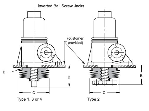 Inverted Ball Screw Jacks
