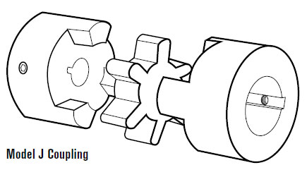 Model j Coupling