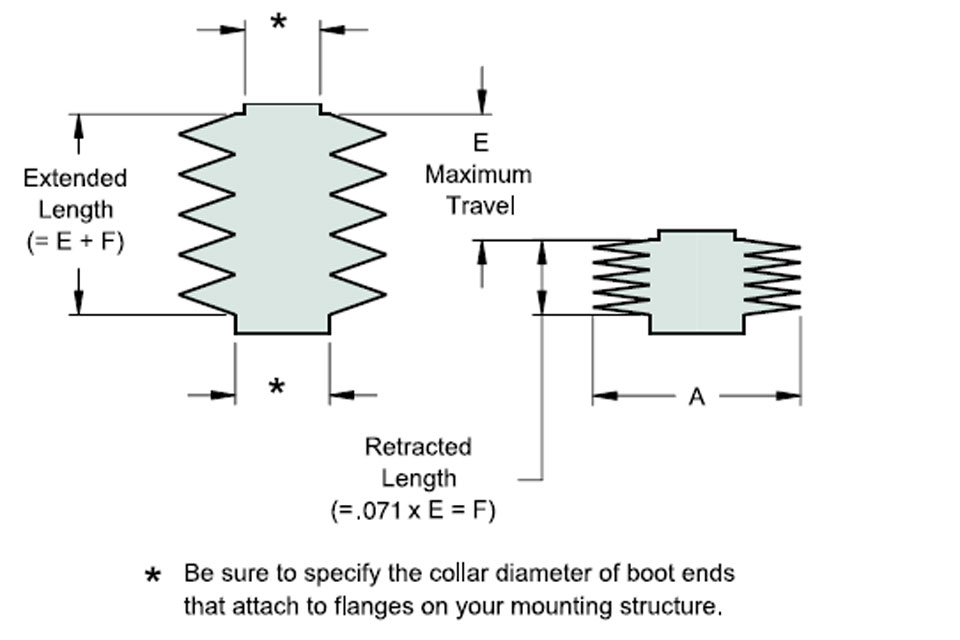 Machine Screw Jacks