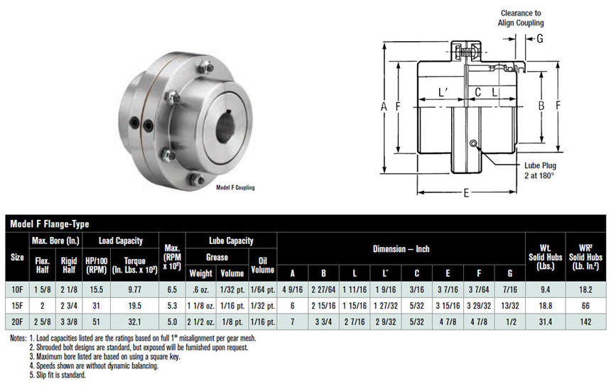 Model F Flange Type