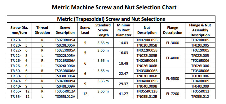 Metric Screws and Nuts Chart