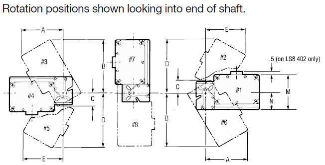 rotationPositions