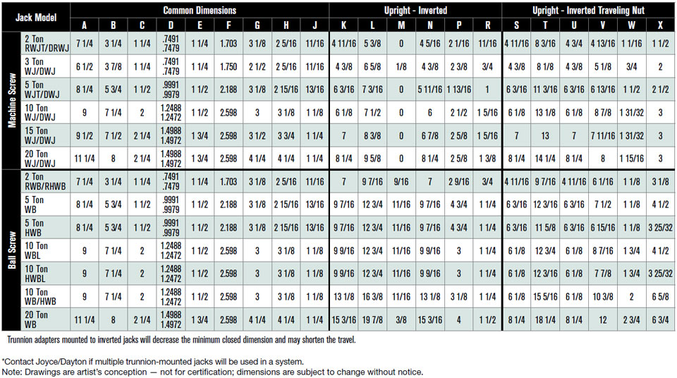 Trunnion Mounts Specification