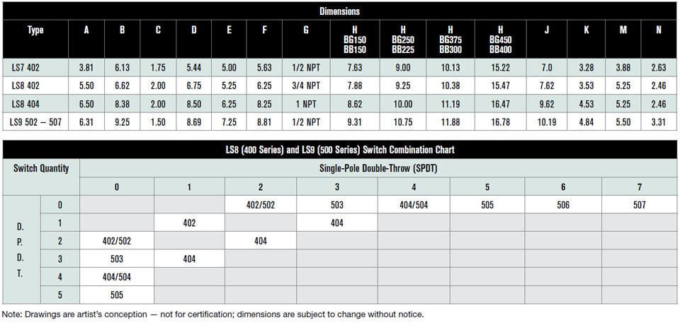 Limit Switches Specifications