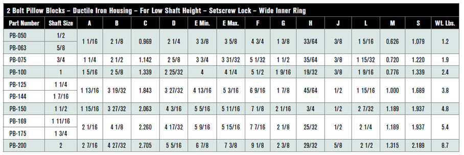 Pillow Blocks Specifications
