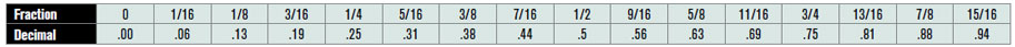 Length Specifying Information
