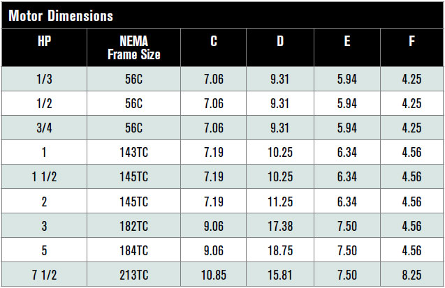 Motor Dimensions