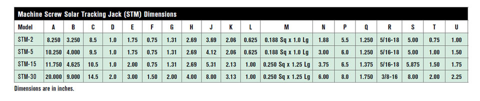Acme (STM) Solar Tracking Jack