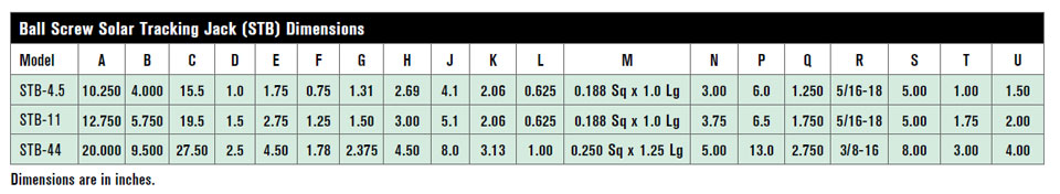 Ball (STB) Solar Tracking Jack
